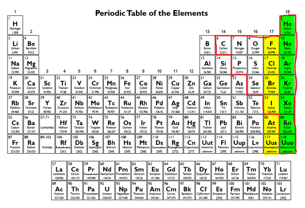 metals on periodic table